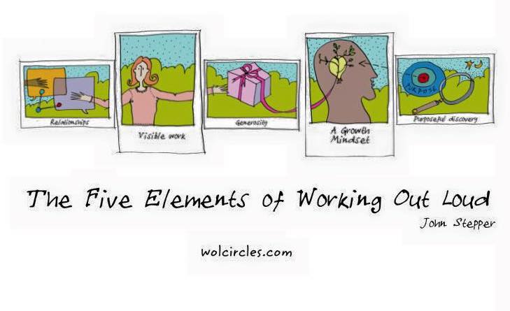 WOL: Die 5 Elemente von Working Out Loud (Grafik von Jon Ralphs)