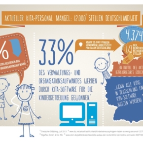 Die unvermeidliche Infografik für alle, die noch nicht begriffen haben, wie einfach der ErzieherInnenmangel zu bekämpfen ist.