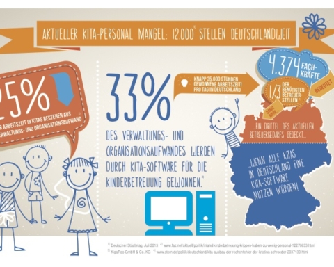 Die unvermeidliche Infografik für alle, die noch nicht begriffen haben, wie einfach der ErzieherInnenmangel zu bekämpfen ist.